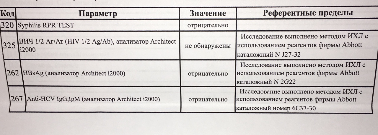 Хламидии igm положительный