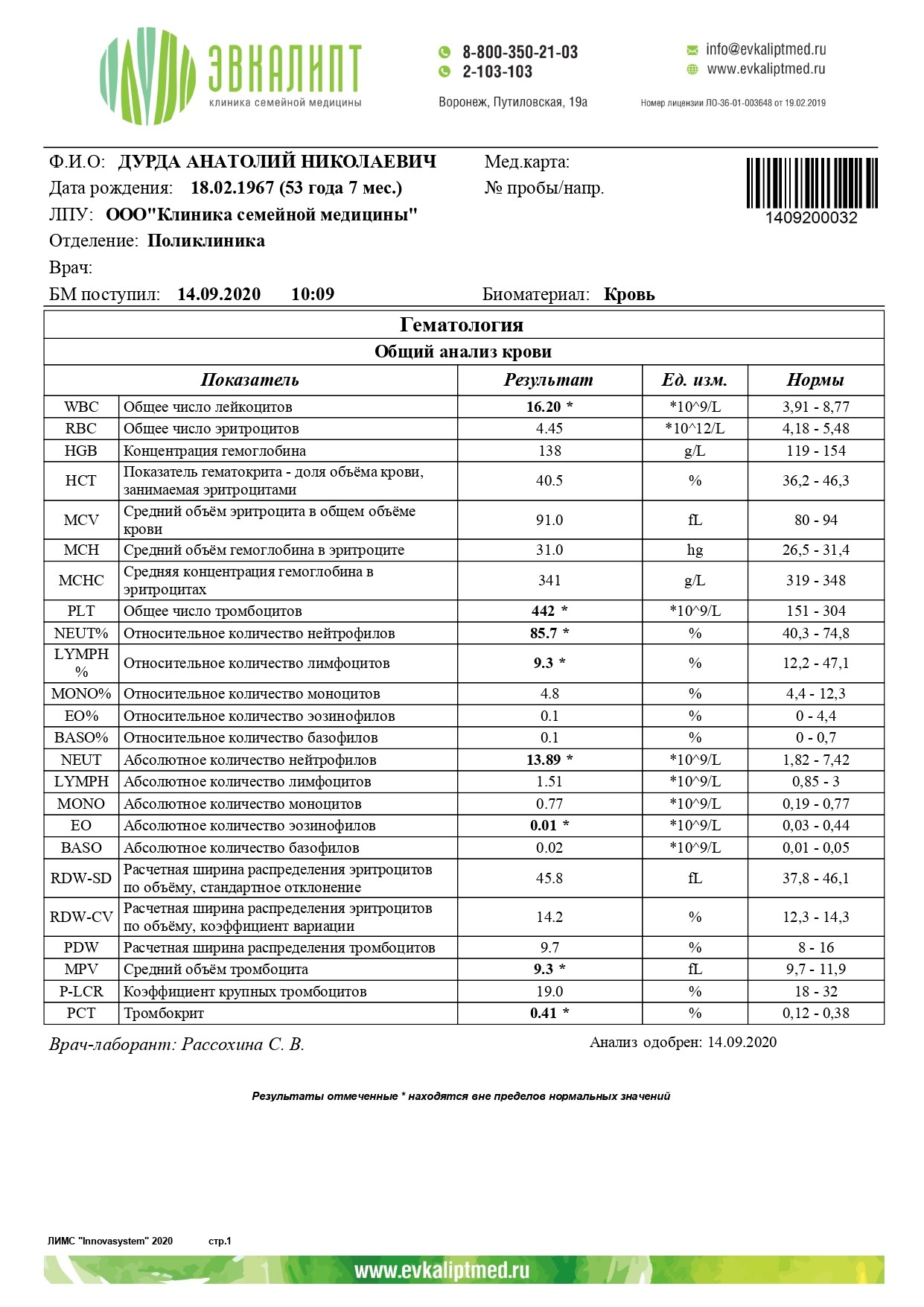 Распределение эритроцитов по объему повышен. Средний объем тромбоцитов в общем анализе крови норма. Ширина распределения эритроцитов (RDW) анализ. Средний объем тромбоцитов норма у детей. Средний объем тромбоцитов 12,2 фл.