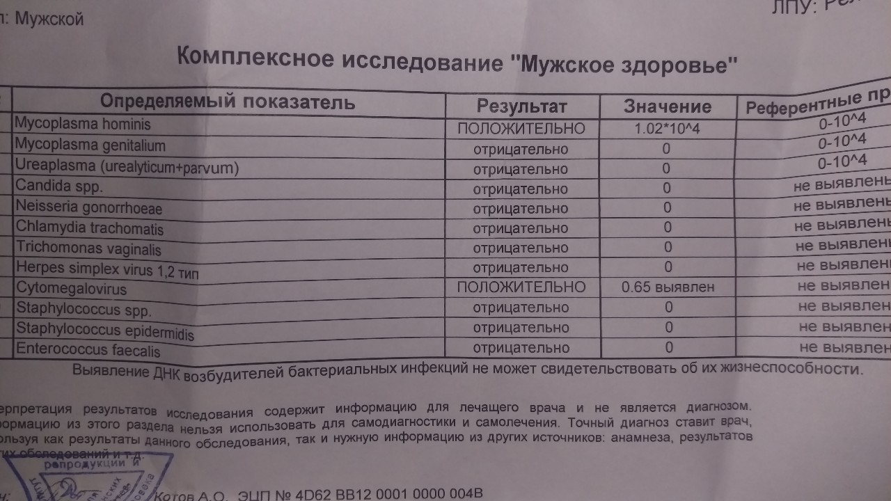 Микоплазма гениталиум у мужчин схема лечения