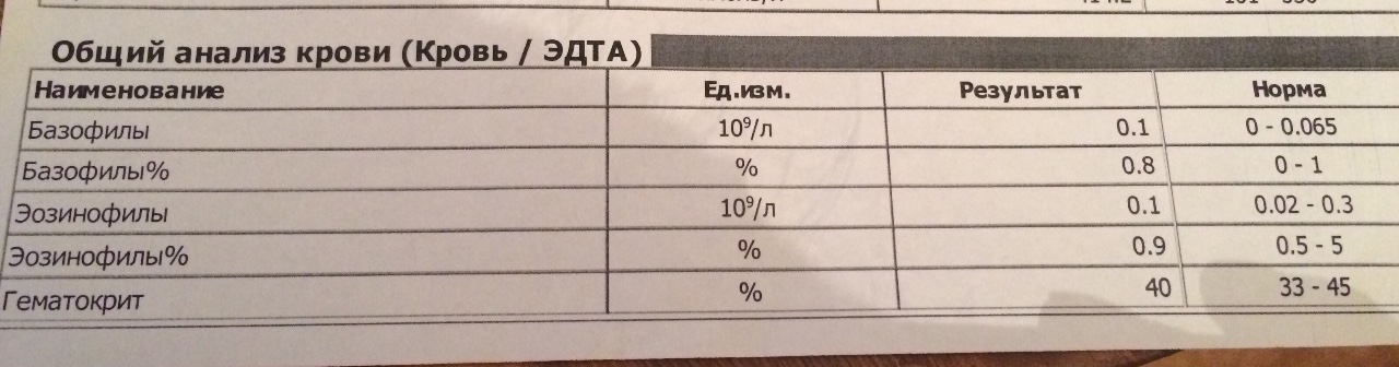 Нормально ли. Что такое ЭДТА В анализе крови. Анализ крови ЭДТА норма. Общий анализ крови базофилы норма. Кровь ЭДТА расшифровка анализа крови.