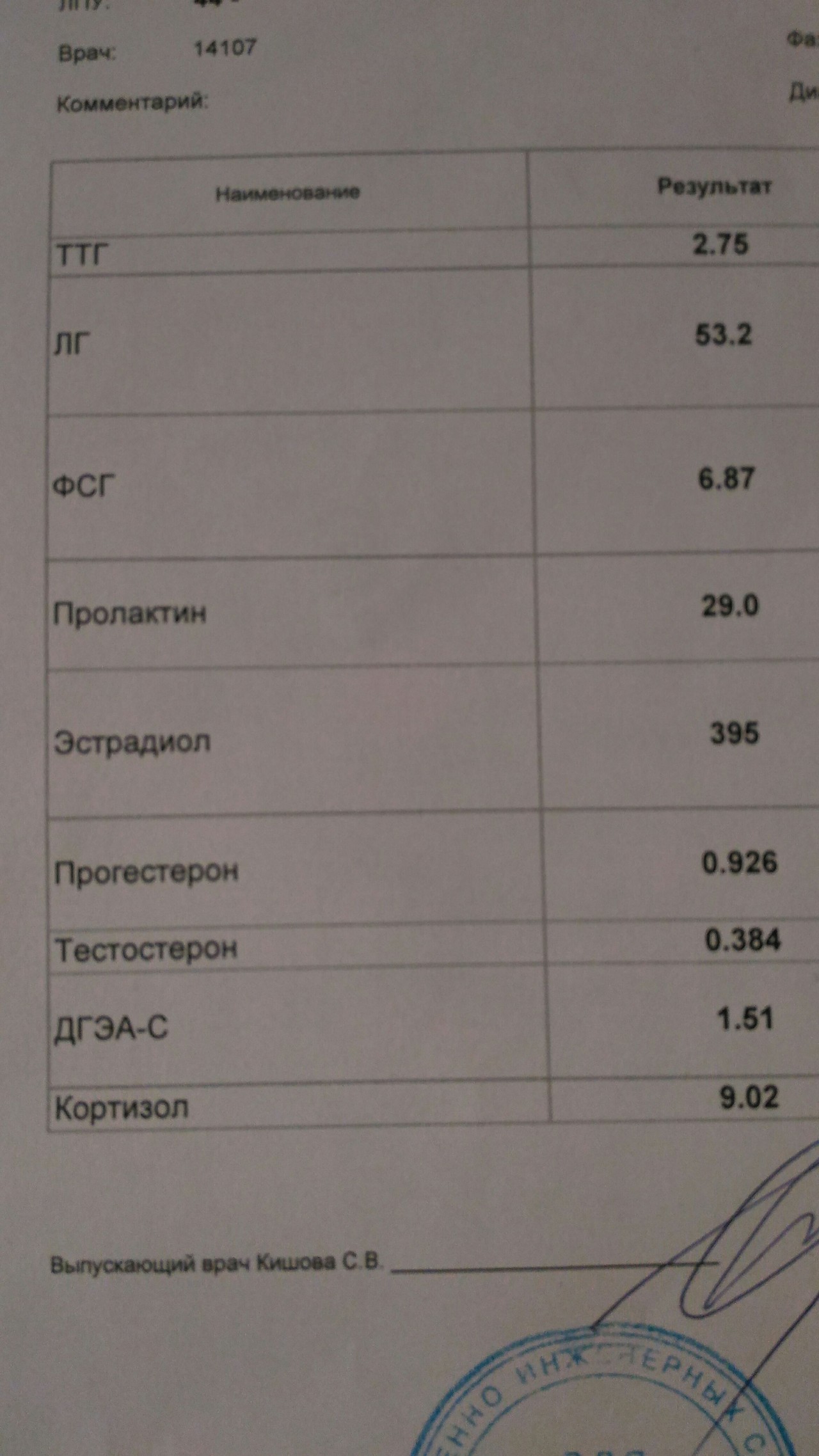 Тест на гормоны. Направление на анализы гормоны. Бланк анализов на гормоны. Направление на анализ крови на гормоны. Бланк анализа на пролактин.