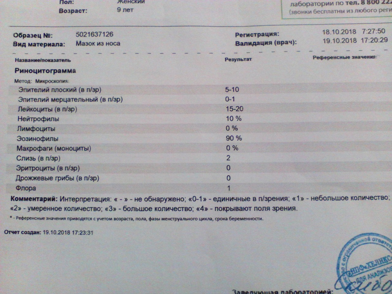 Расшифровать анализы по картинке