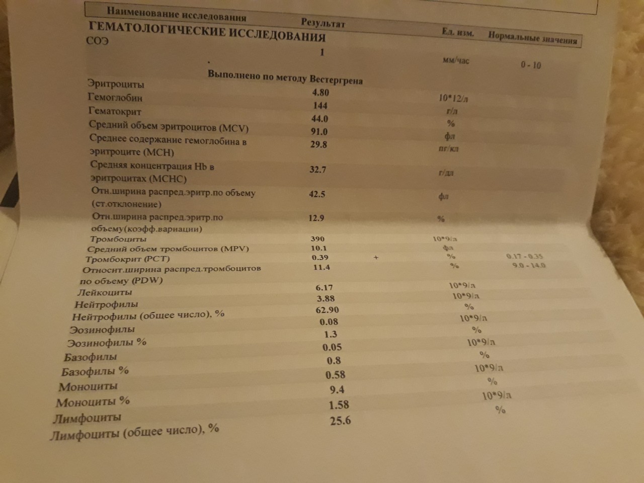 Pct кровь расшифровка