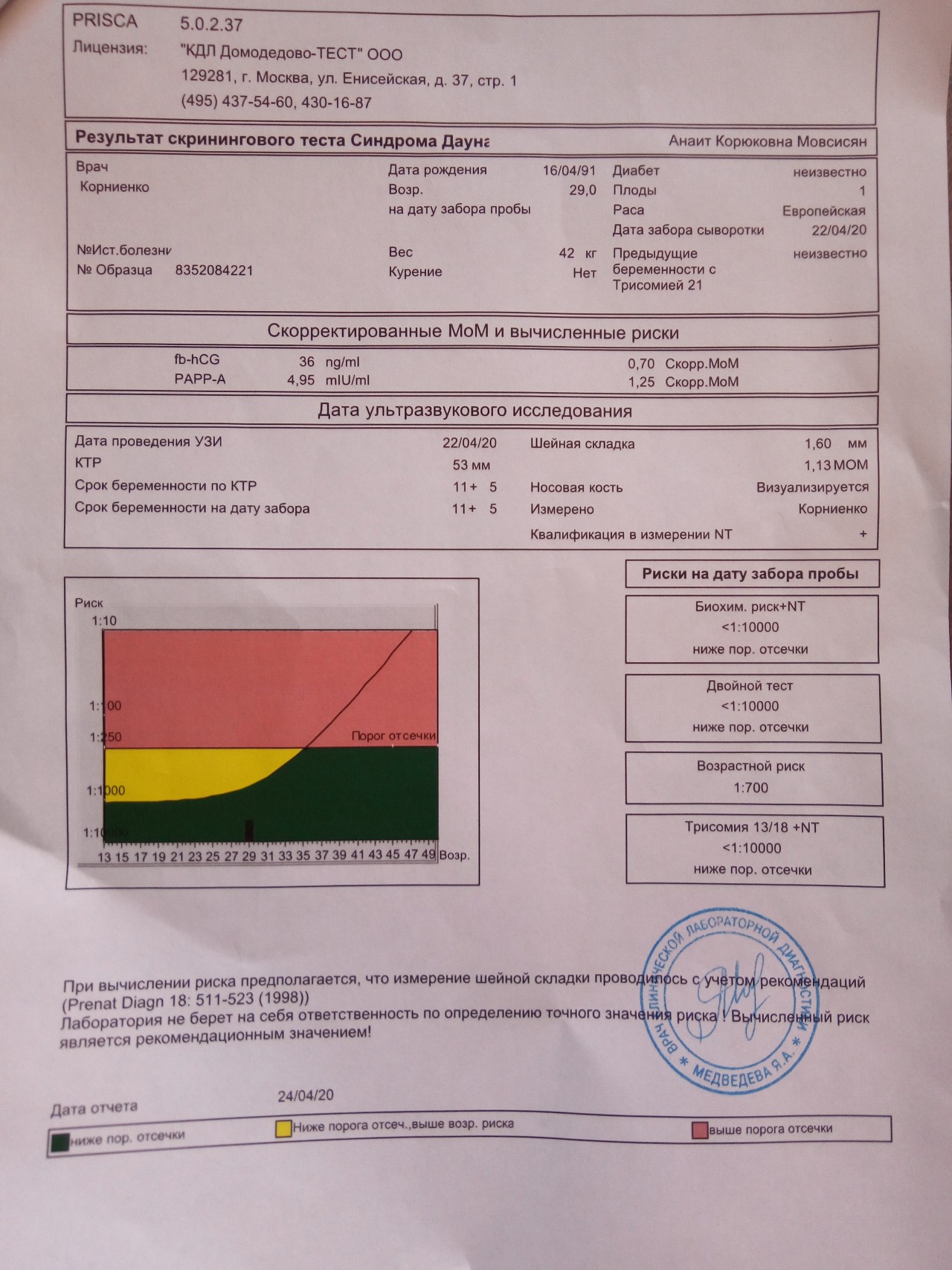 Расшифровка скрининга 1 триместра