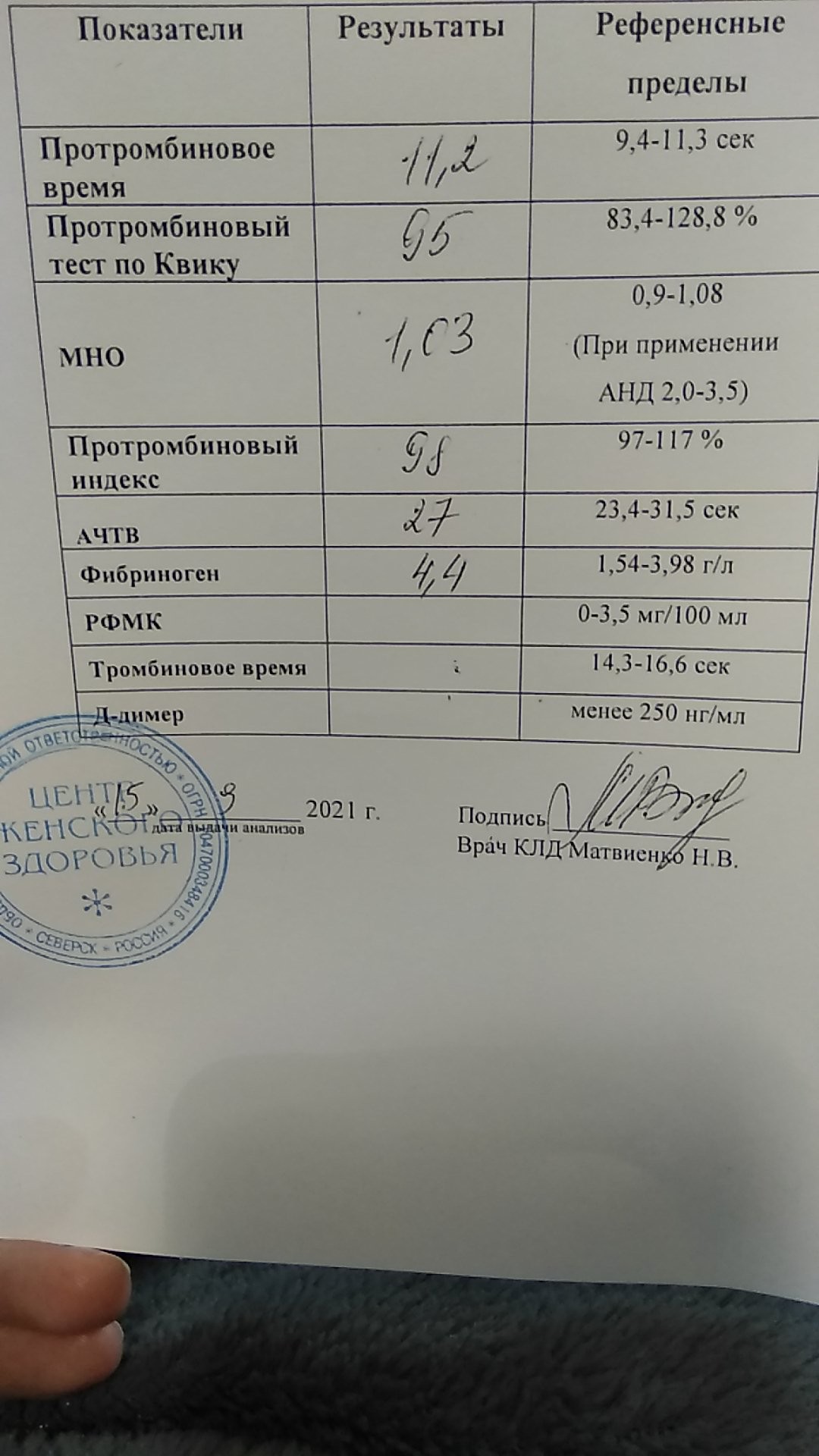 Фибриноген повышены что это значит. Фибриноген анализ. Анализ крови Фибриноге.