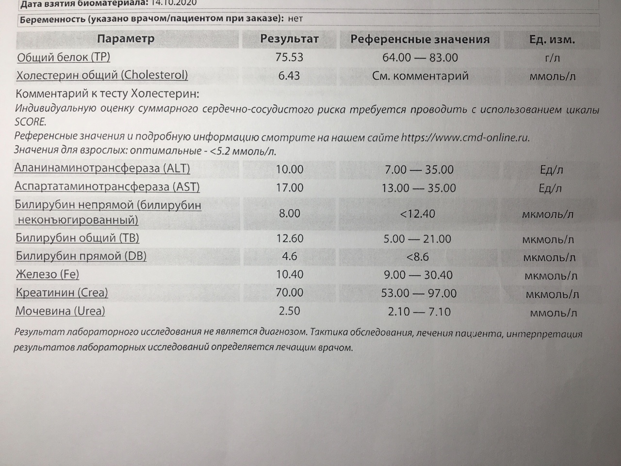 Как узнать результаты анализов через интернет. Анализы при длительном субфебрилитете. Протокол обследования пациента с субфебрилитетом. Субфебрилитет при беременности форум. Субфебрилитет и идеальные анализы.