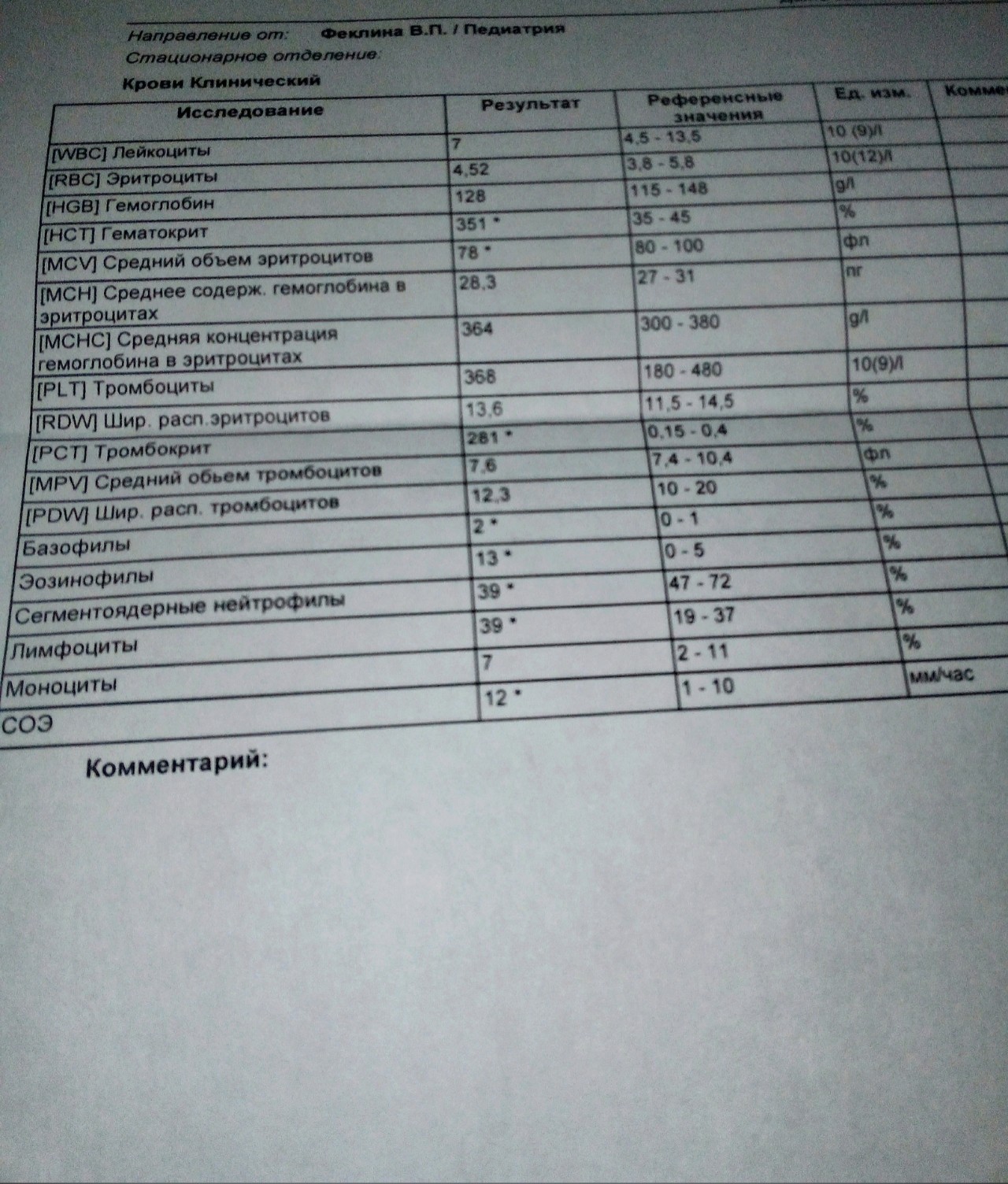 Тромбокрит повышены