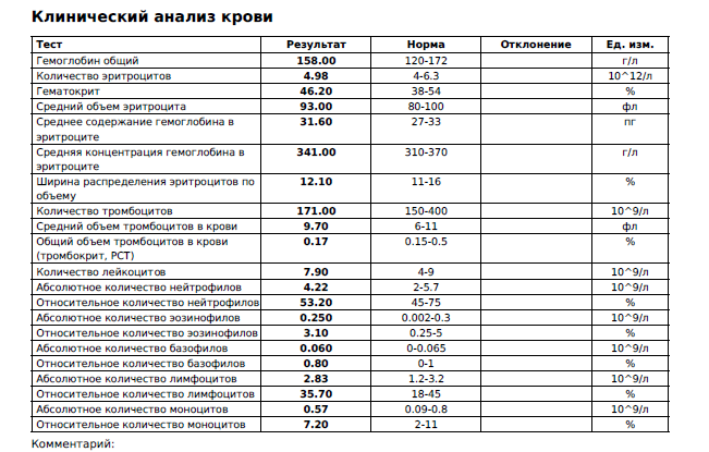 Мир здоровья результаты анализов кострома. АЧТВ анализ крови норма. АЧТВ анализ крови что это. АЧТВ норма у женщин. Норма АЧТВ В крови у женщин.