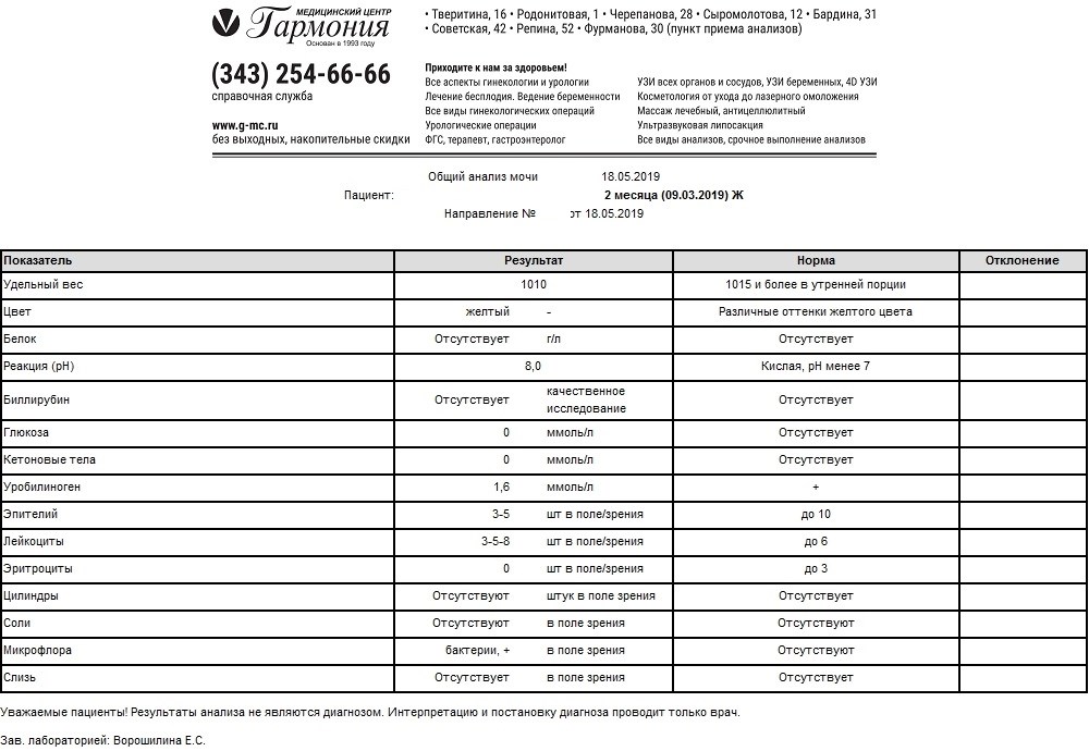 Ошибки при выполнении анализов. Результаты анализов. Итог анализа. Плохие Результаты анализов. Результаты анализов прикол.