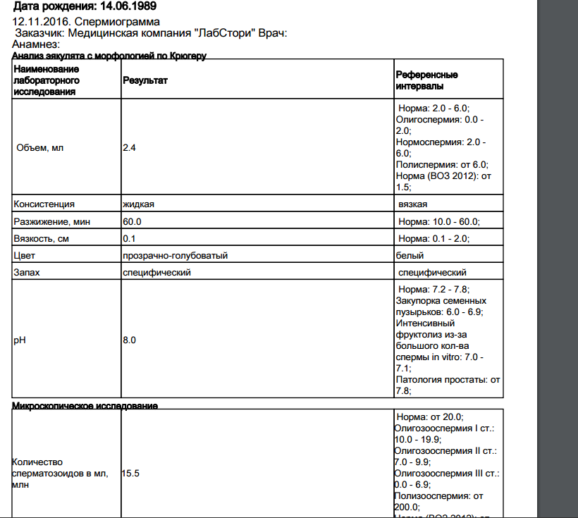 Наименование лабораторных исследований. Спермограмма воз 2012. Спермограмма ЛАБСТОРИ. Олигозоо- нормоспермия. Олигоспермия схема лечения.