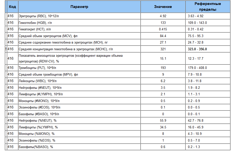 Эритроциты норма у мужчин