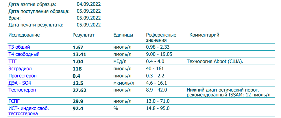 Какие анализы на гормоны сдать при акне