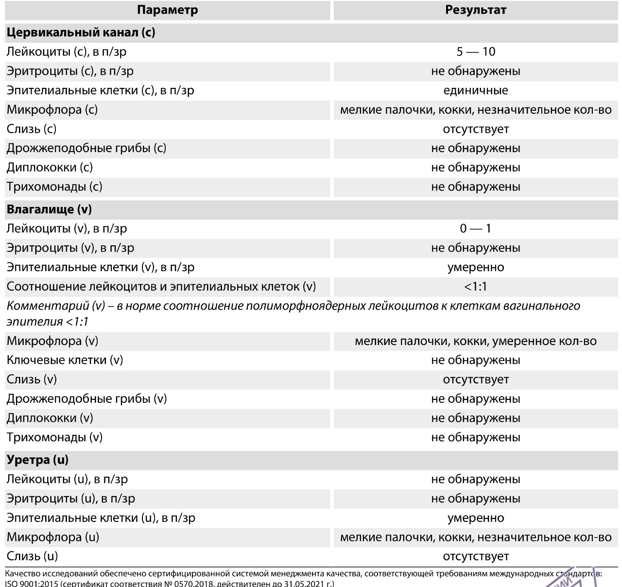 Повышены лейкоциты в слизи