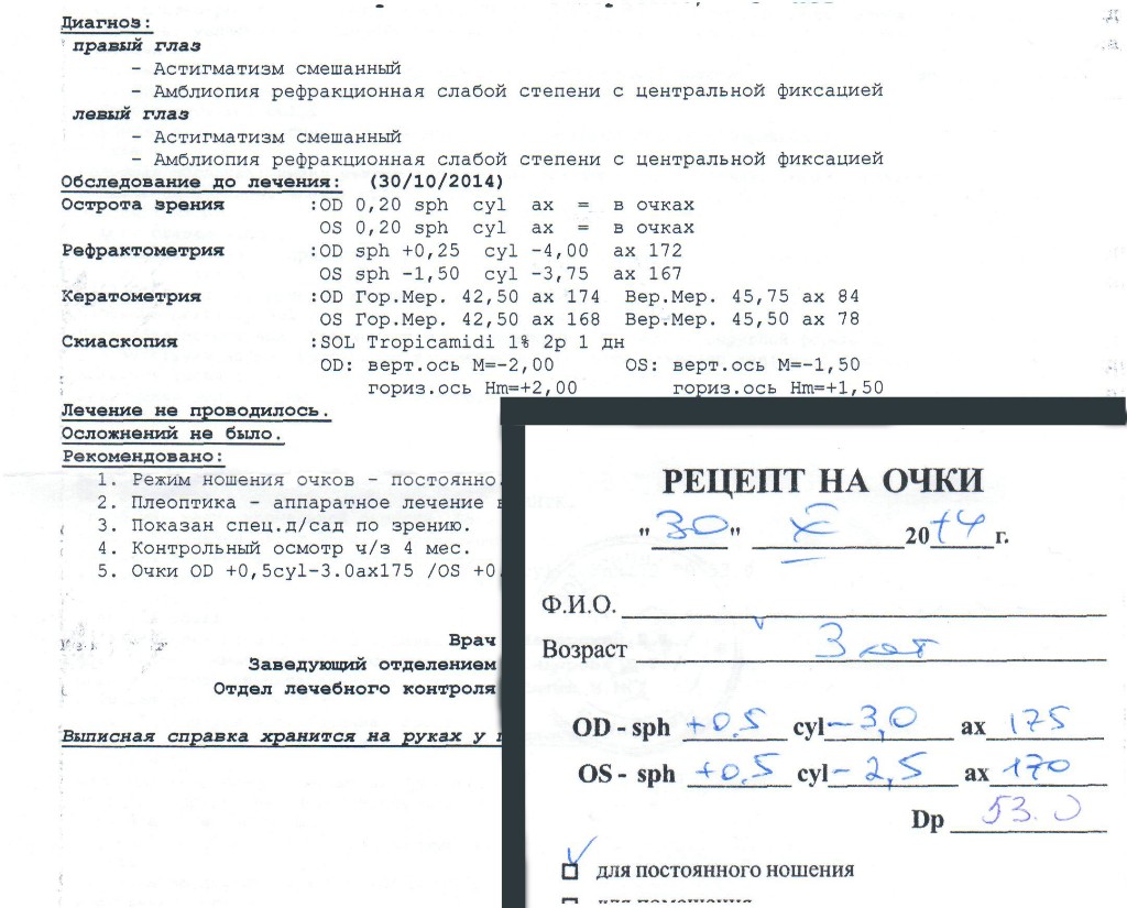 Расшифровка анализа зрения на аппарате по фото