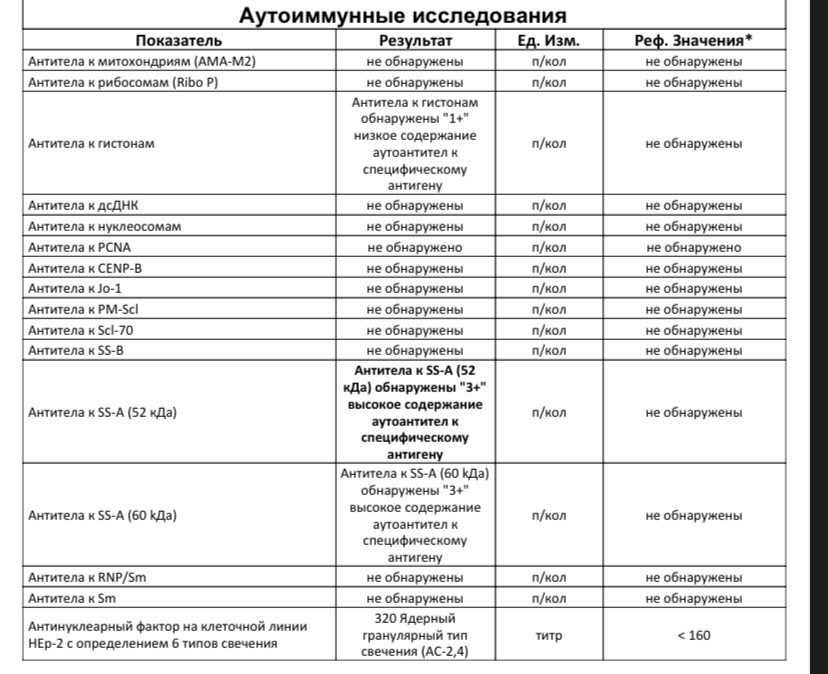 Скв обследования план