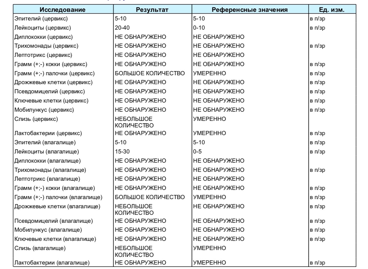 Положительные палочки