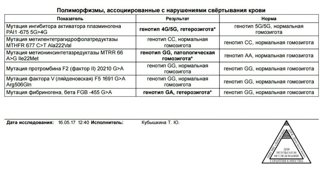 Гестоз 2 половины беременности карта вызова