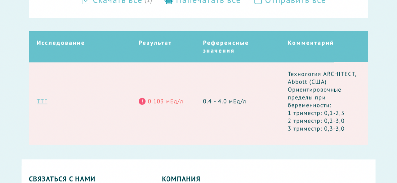 Повышенный ттг у беременных. ТТГ беременность. Норма ТТГ при беременности. Прыгает ТТГ. ТТГ на 38 неделе беременности 5,1.