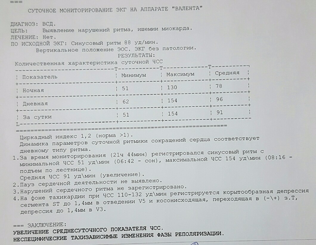 Заключение холтеровского мониторирования образец