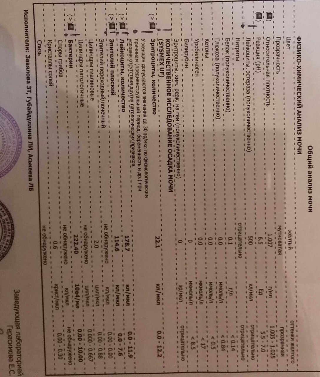 Глюкоза полуколичественно анализ. Белок полуколичественно. ОАМ анализ норма у женщин. Плохие анализы роженицы.