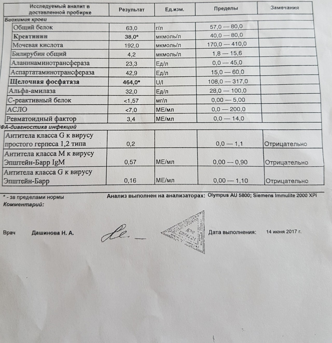 Впг хеликс. Герпес 6 типа мкб. Анализ крови фото. Общий анализ крови при гастроэнтерите.