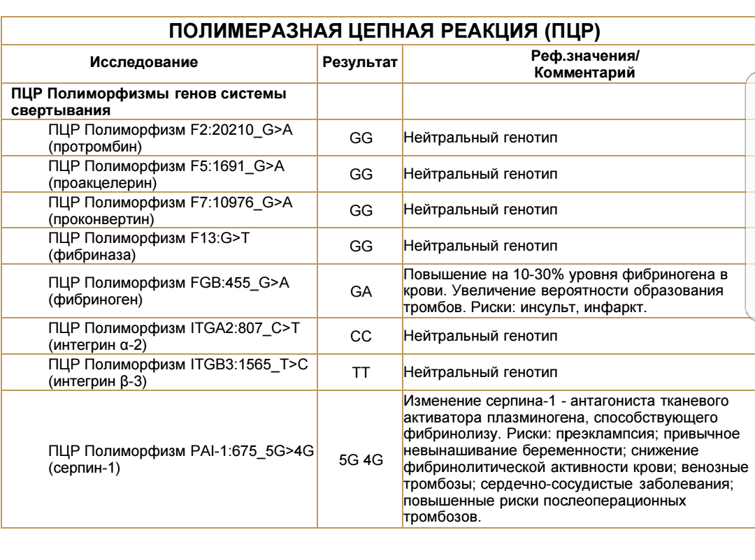 Результаты полиморфизм генов. Полиморфизмы генов системы свертываемости крови расшифровка анализа. Полиморфизм генов гемостаза. Мутации гемостаза анализ. Анализ крови на мутации генов системы гемостаза.