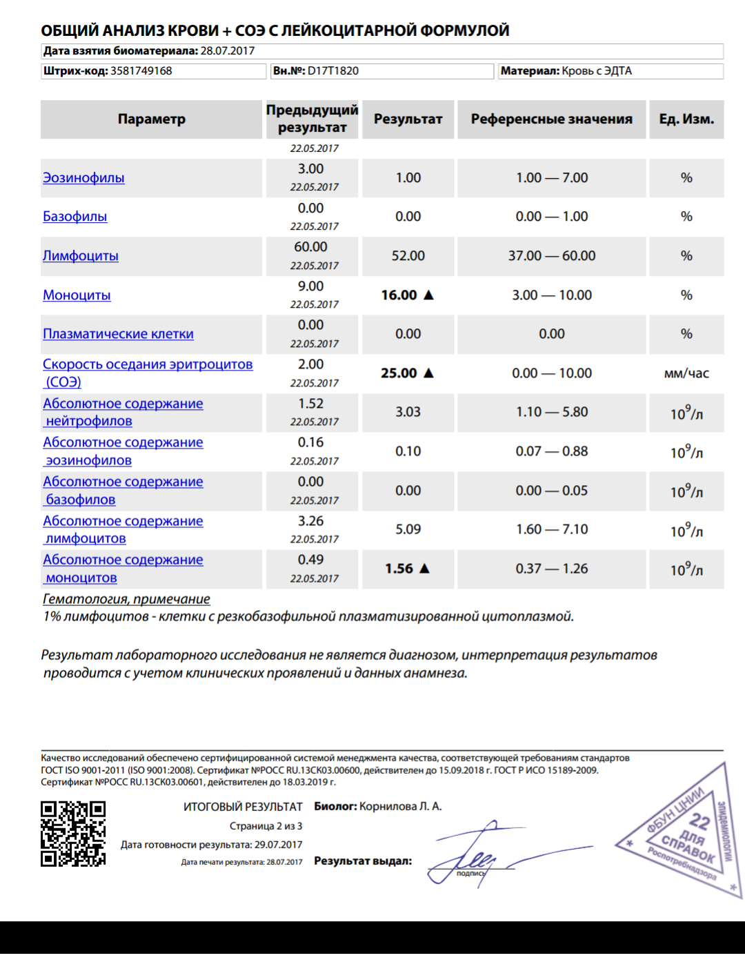 Лимфолейкоз показатели анализов