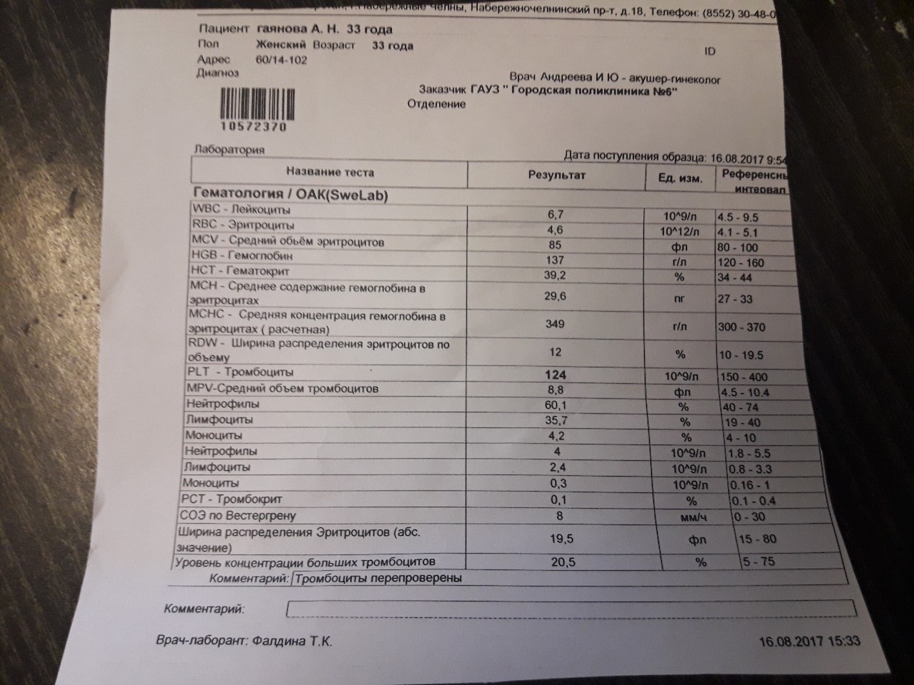 Тромбокрит повышен