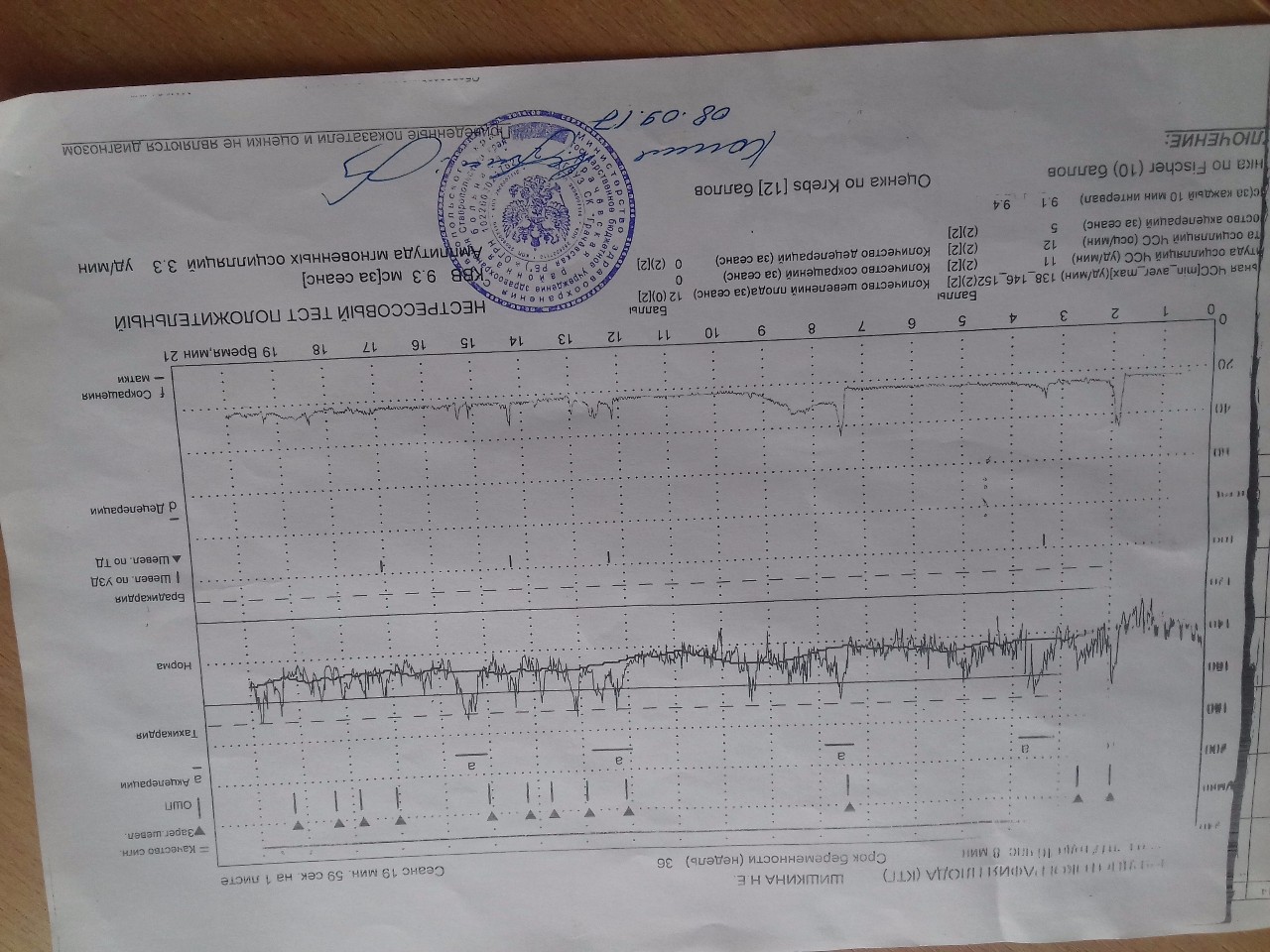 Ктг недели беременности