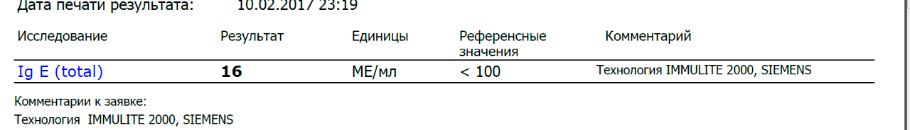 Ig total что это. ГСПГ норма. Исследование ig e total расшифровка результатов таблица. IGE общий иммуноглобулин е общий IGE total норма.