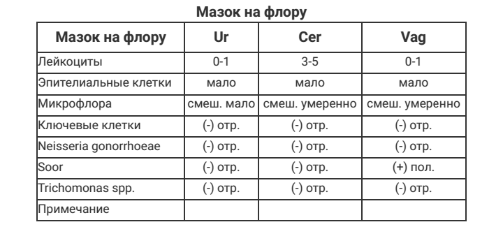 Мазок что показывает у женщин. Исследование мазка на флору расшифровка. Мазок на флору у женщин норма. Мазок на флору у женщин расшифровка результатов таблица. Мазок на микрофлору у женщин норма.