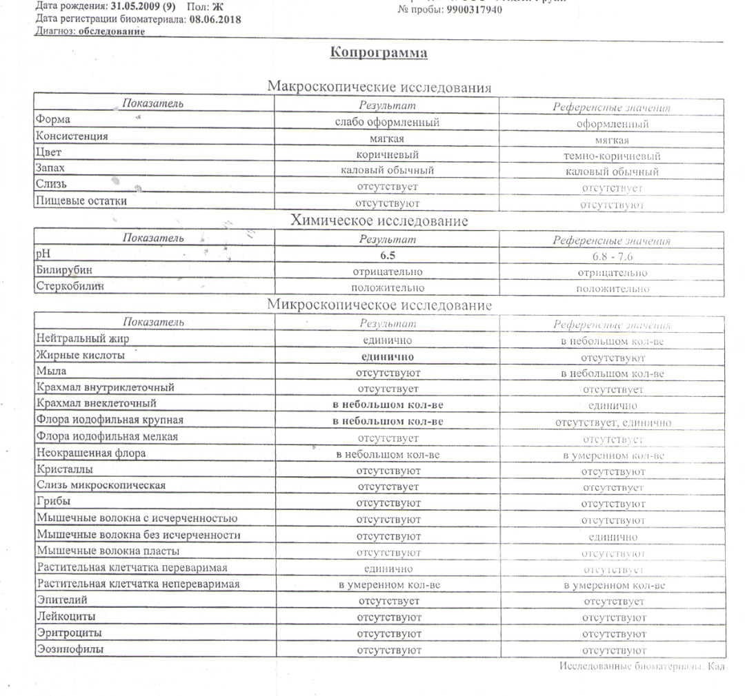 Копрология расшифровка. Микроскопическое исследование кала норма у ребенка. Копрологическое исследование кала норма. Анализ кала у грудничка расшифровка. Нормы анализа кала у детей таблица.