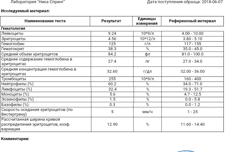 Соэ по вестергрену норма у женщин