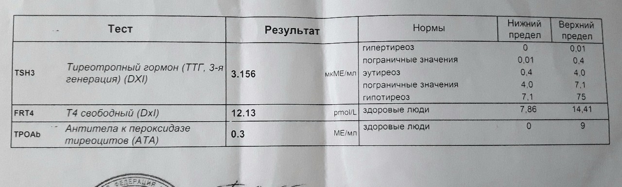 Повышенные антитела. Антитела к пероксидазе тиреоцитов (ИФА) норма. Антитела к пероксидазе тиреоцитов ИФА меньше 4 что это значит. Анализ на антитела щитовидной железы. Антитела к пероксидазе тиреоцитов норма у женщин.