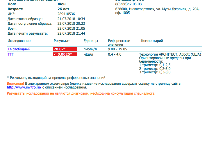 Результат 4 4 5 5. Т4 Свободный норма пмоль/л. ТТГ результат анализа 1,58. ТТГ 1.03 мед/л 0.4 — 4.0 мед/л. Норма т4 Свободный пмоль/л при беременности.