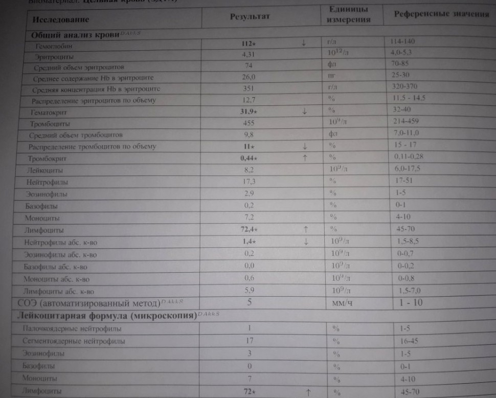 Анализы перед химиотерапией