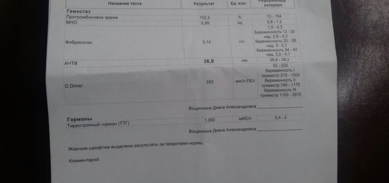 ТТГ АЧТВ. АЧТВ фото. АЧТВ понижен при беременности 2 триместр. АЧТВ понижен у мужчин.