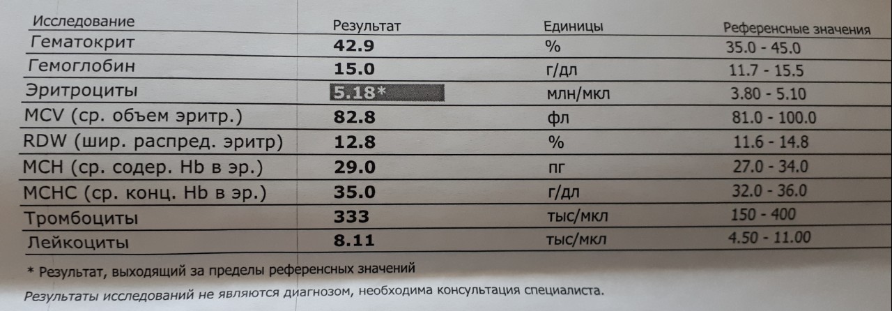 Норма гемоглобина у диабетиков. Норма гемоглобина в крови в ммоль/л. Гематокрит норма у детей.