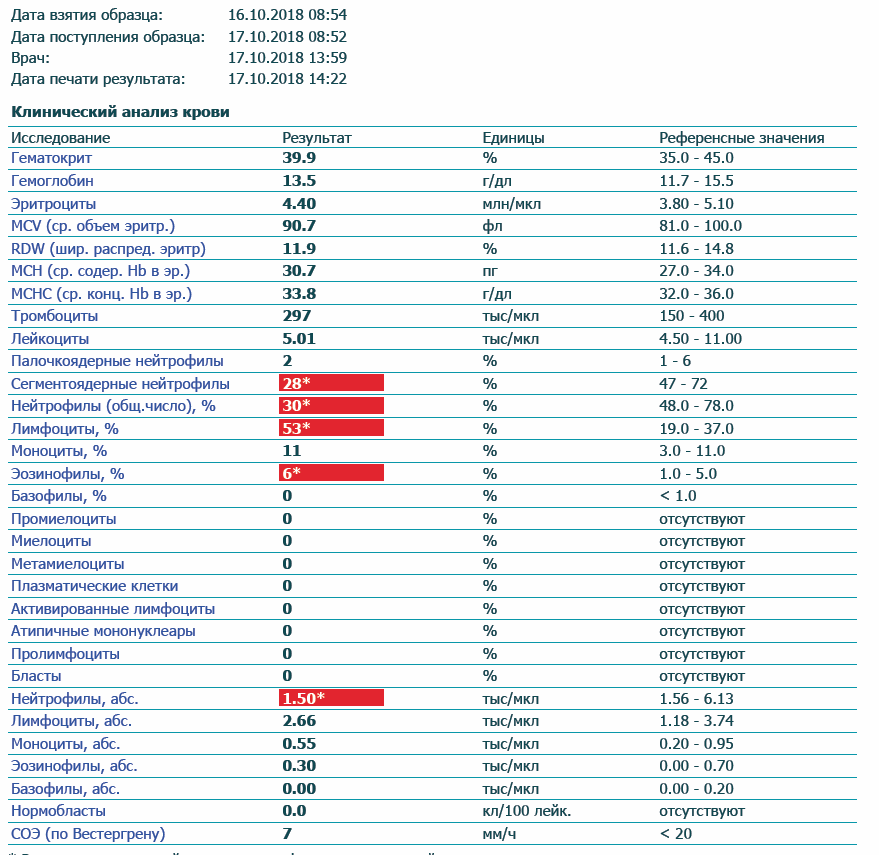 Повышенные базофилы у ребенка. Общий анализ крови нейтрофилы сегментоядерные-норма. Норма нейтрофилов и лимфоцитов в крови у женщин. Нейтрофилы в анализе крови норма у мужчин. Лейкоциты и лимфоциты в крови норма у ребенка 3 года.