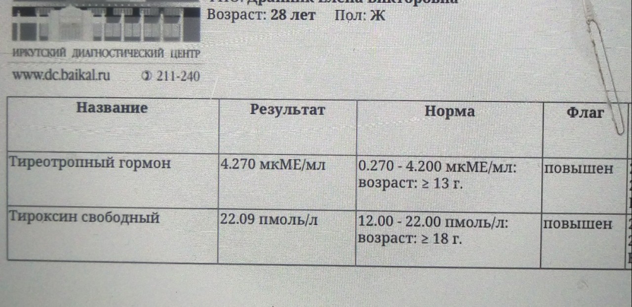 Забыла выпить тироксин. Тироксин и тиреотропный гормон. ТТГ. МКМЕ/мл. Тиреотропный гормон TSH норма у женщин по возрасту таблица.