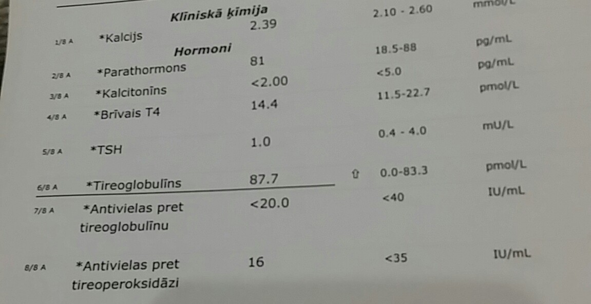 Тиреоглобулин повышен. Тиреоглобулин показатели норма. Тиреоглобулин анализ. Тиреоглобулин норма у женщин. Тиреоглобулин анализ крови.