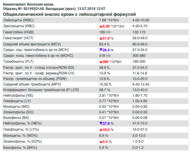 Анализ перевод