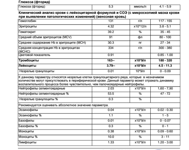 Тромбоциты норма у женщин после 60 лет