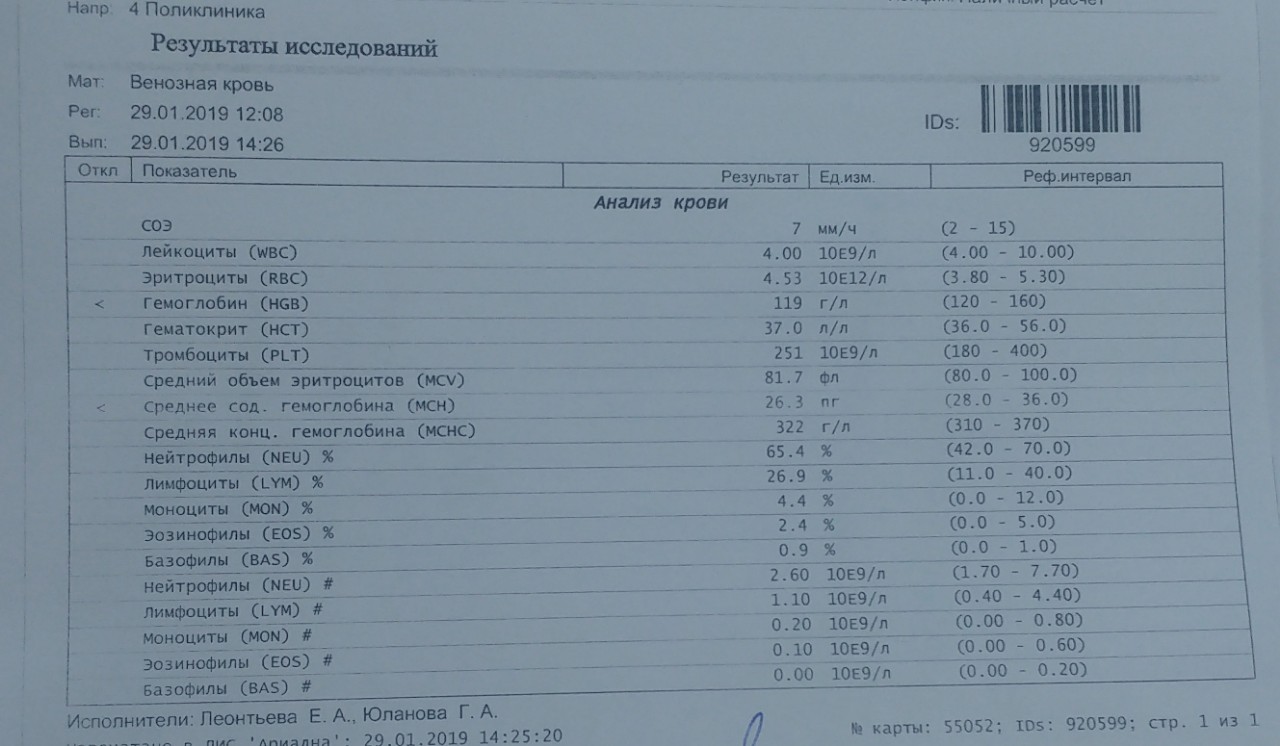 Анализ глаза. Расшифровка анализа глаз. Анализ зрения расшифровка. Расшифровка анализов гастроэнтеролог. Расшифровка анализа зрения на аппарате.