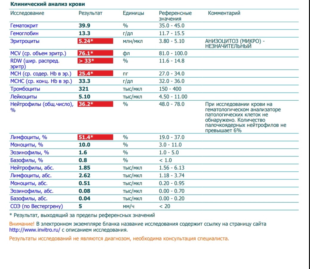Клинический анализ крови референсные значения таблица. Расшифровка клинического анализа анализа крови расшифровка.