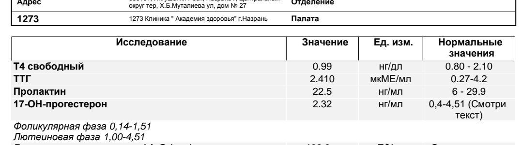 Пролактин понижен. Анализ на пролактин, кортизол. Какой должен быть пролактин у мужчин. Пролактин в лютеиновой фазе. Пролактин 1500 у женщин.