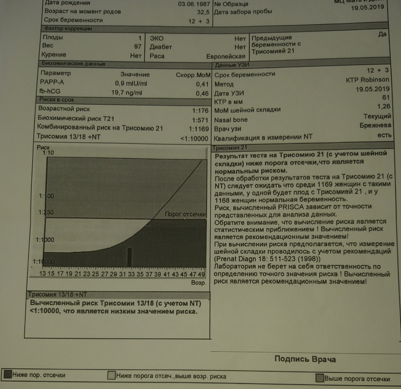 1 скрининг при беременности во сколько недель. Мом шейной складки 1 скрининг. Ниже порога отсечки при скрининге что это. Снижение показателей 1 скрининга. Шейная складка норма.