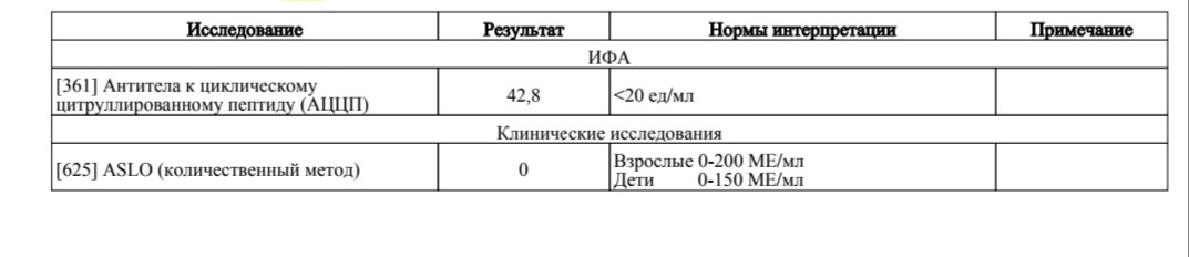 Анализ аццп. Анализ ССР-антитела норма. Анализ крови антитела к циклическому цитруллинированному пептиду. Антитела к циклическому цитруллинированному пептиду норма. Антитела к циклическому цитруллиновому пептиду что это.