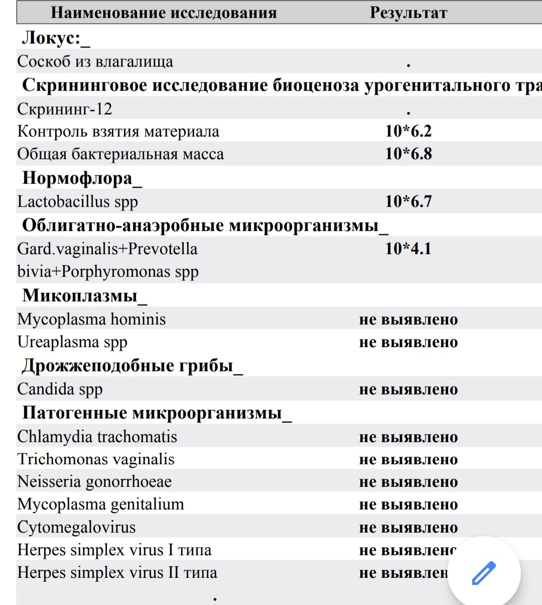 Биоценоз анализ у женщин