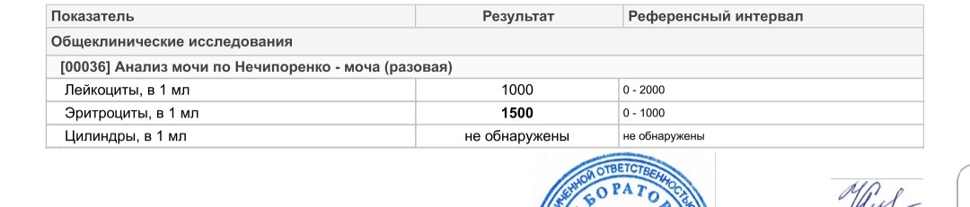 Анализ мочи по нечипоренко что это. Лейкоциты 3000000 по Нечипоренко. Расшифровка анализа мочи по Нечипоренко цилиндры до 1700. Моча по Нечипоренко 155-555.